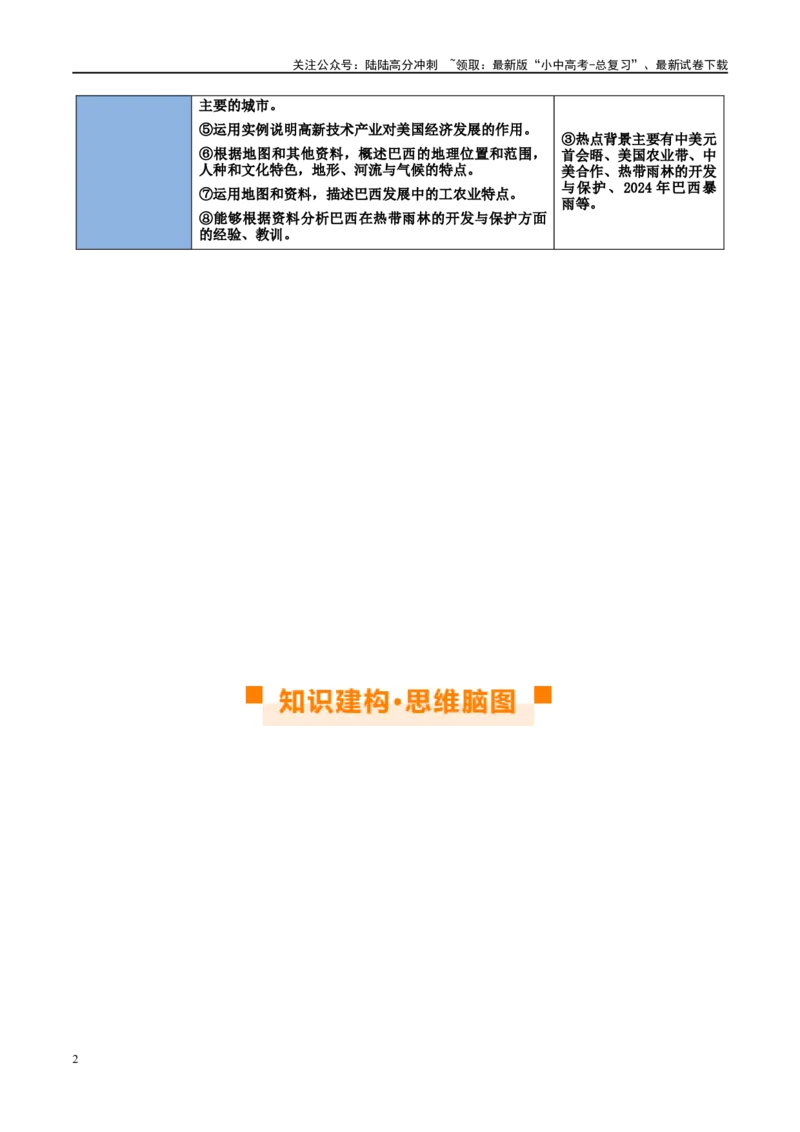 专题16美国和巴西（讲义）（原卷版）_02中考总复习（2026版更新中）_09-地理-中考总复习_2024年中考复习资料_一轮复习_❤2024年中考地理一轮复习讲练测（全国通用）_配套讲义