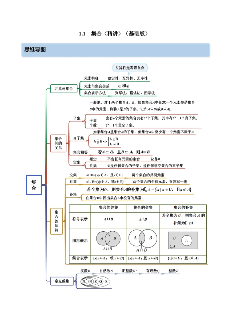 1.1集合（精讲）（基础版）（解析版）_2.2025数学总复习_2023年新高考资料_一轮复习_2023年高考数学一轮复习（基础版）（新高考地区专用）