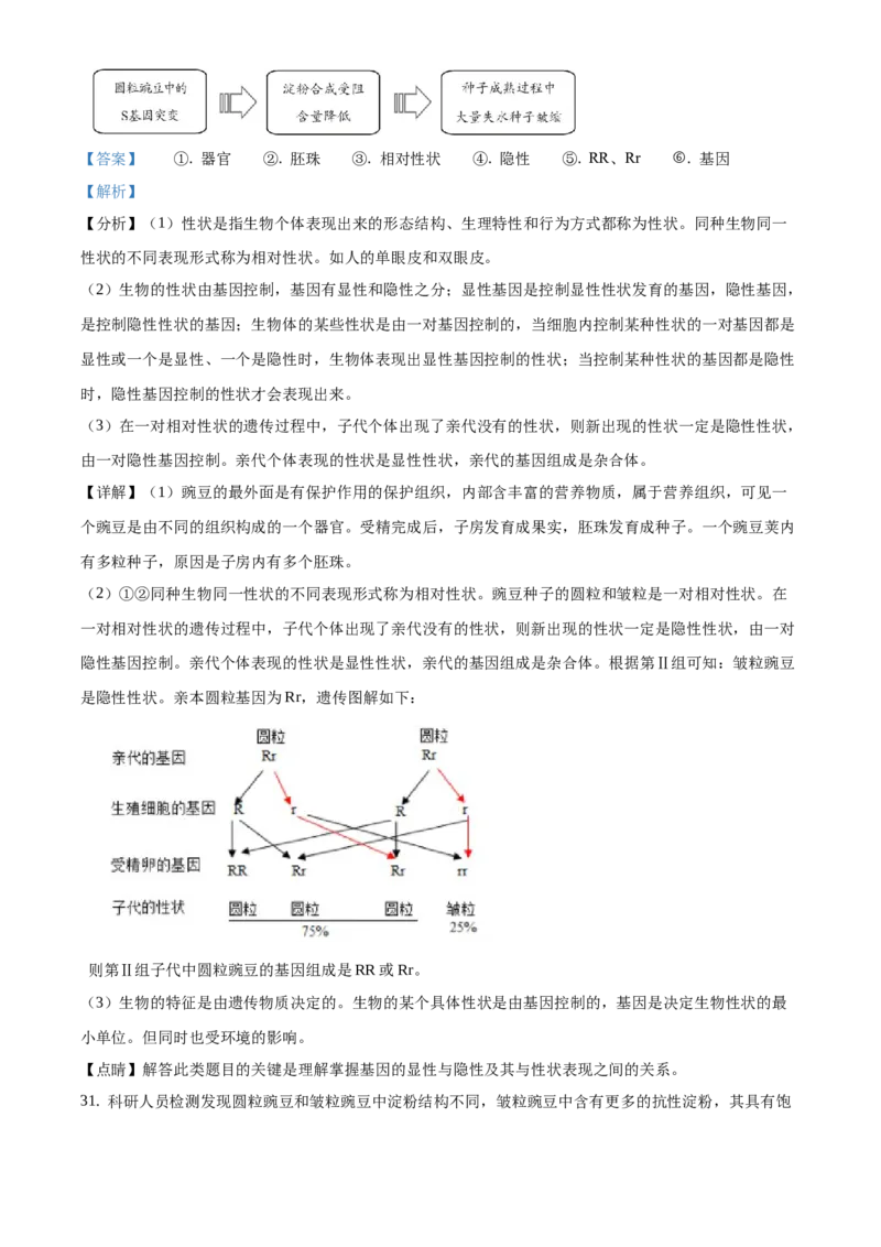精品解析：2021年北京市丰台区中考一模生物试题（解析版）(1)_北京初中期末题_C605-京七八九_B京生物七八九_北京八下生物_精品解析：2021年北京市丰台区中考一模生物试题