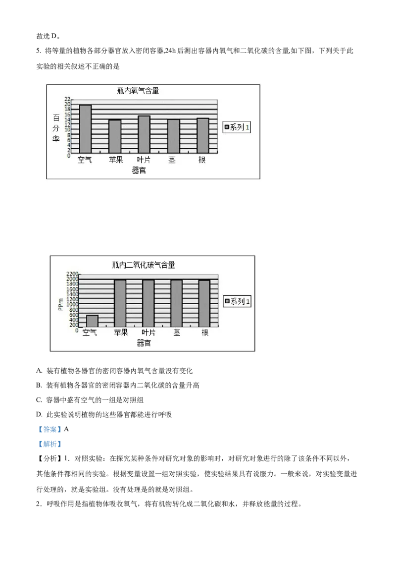 精品解析：北京市密云区2021-2022学年七年级下学期期末生物试题（解析版）(1)_北京初中期末题_C605-京七八九_B京生物七八九_北京7下生物_2021-2022