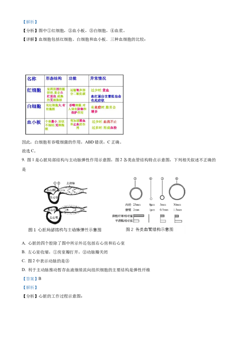 精品解析：北京市密云区2021-2022学年七年级下学期期末生物试题（解析版）(1)_北京初中期末题_C605-京七八九_B京生物七八九_北京7下生物_2021-2022