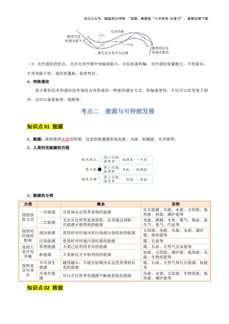 专题19信息传递和能源（2大模块知识清单+5个易混易错+4种方法技巧+典例真题精析）（解析版）_02中考总复习（2026版更新中）_04-物理-中考总复习_2025年中考复习资料