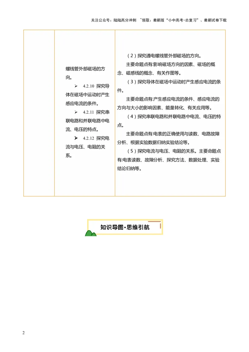 专题18电学实验复习（讲练）（解析版）_02中考总复习（2026版更新中）_04-物理-中考总复习_2025年中考复习资料_2025中考二轮课件ppt+讲义+练习物理_讲义+练习