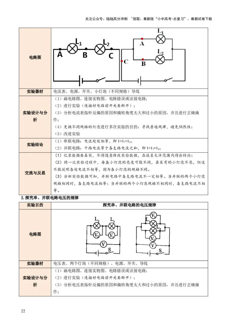 专题18电学实验复习（讲练）（解析版）_02中考总复习（2026版更新中）_04-物理-中考总复习_2025年中考复习资料_2025中考二轮课件ppt+讲义+练习物理_讲义+练习