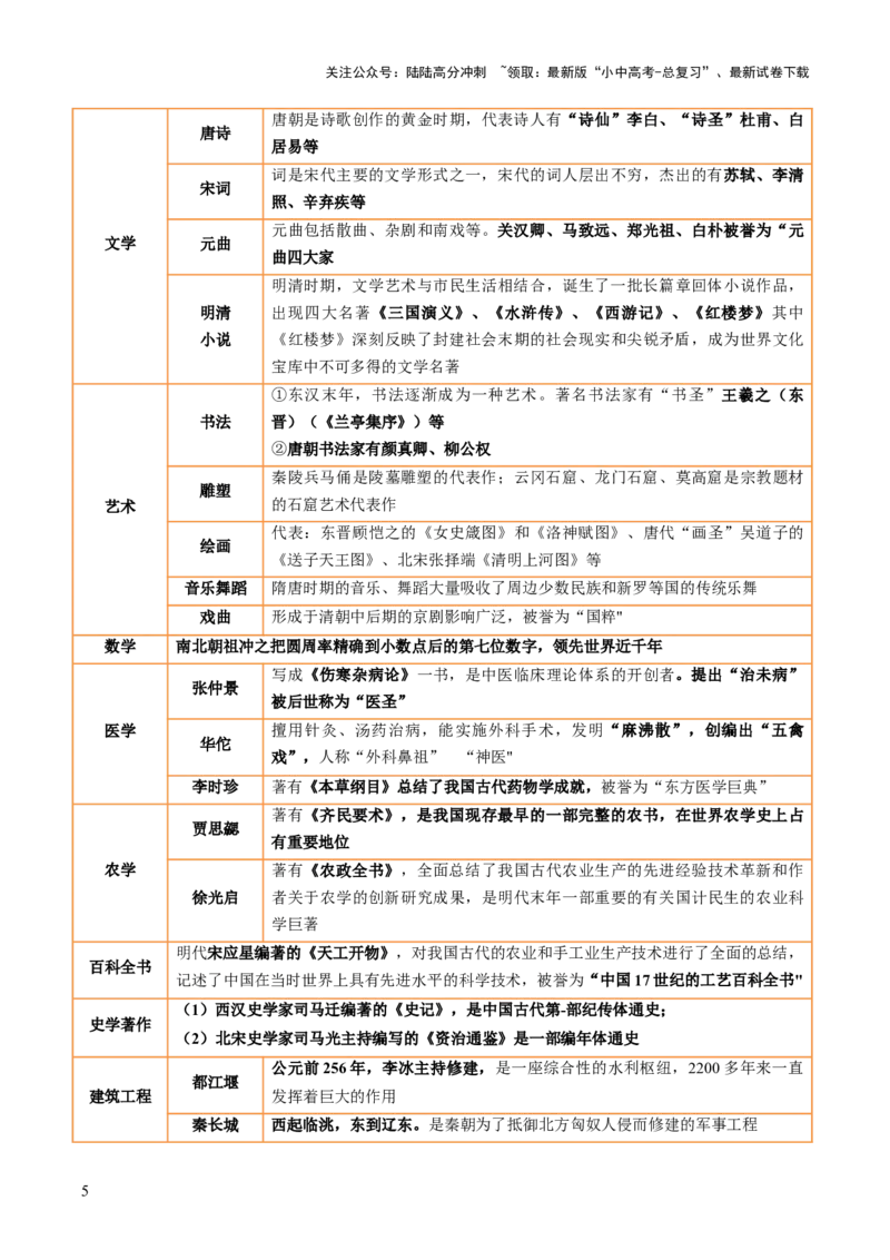 专题18从哪吒银幕到亚冬赛场，文化自信的多维绽放（热点）（讲练）（原卷版）_02中考总复习（2026版更新中）_06-历史-中考总复习_2025年中考复习资料_2025中考二轮课件ppt+讲义+练习历史