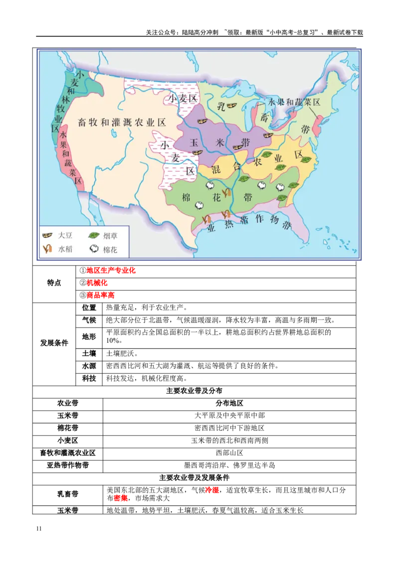 专题16美国和巴西（讲义）（解析版）_02中考总复习（2026版更新中）_09-地理-中考总复习_2024年中考复习资料_一轮复习_❤2024年中考地理一轮复习讲练测（全国通用）_配套讲义