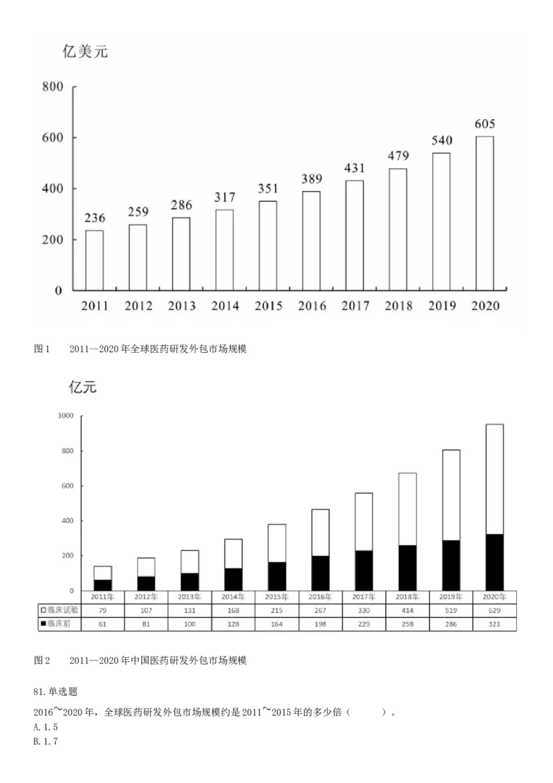 2021年5月22日全国事业单位联考D类《职业能力倾向测验》试题（安徽湖北贵州云南广西宁夏青海甘肃四川内蒙古网友回忆版）_26事业职测+综合_闲鱼2026事业单位职测+综合_C类-自然科学
