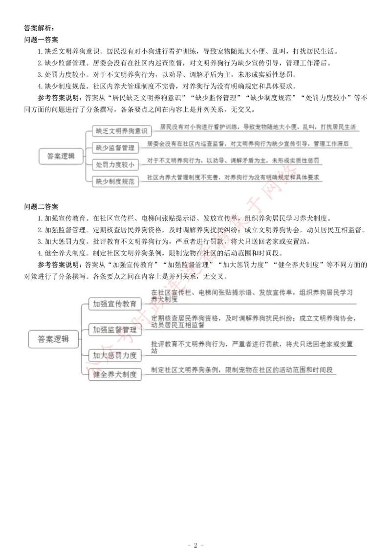 2020年陕西省西安市莲湖区社区工作者考试《综合应用能力》_26事业职测+综合_闲鱼2026事业单位职测+综合_职测+综合真题合集ABCDE_A类-综合管理_综合应用能力历年真题（不定时更新）