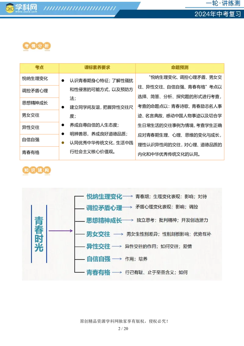 专题20青春时光（讲义）（PDF版）_02中考总复习（2026版更新中）_07-道法-中考总复习_2024年中考复习资料_一轮复习_2024年中考道德与法治一轮复习讲练测（全国通用）_配套讲义