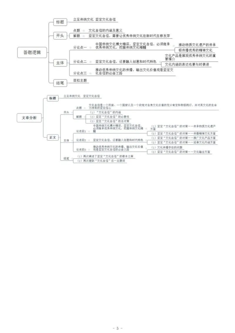 2019年山东省省属事业单位公开招聘工作人员《综合应用能力》_26事业职测+综合_闲鱼2026事业单位职测+综合_职测+综合真题合集ABCDE_A类-综合管理_山东