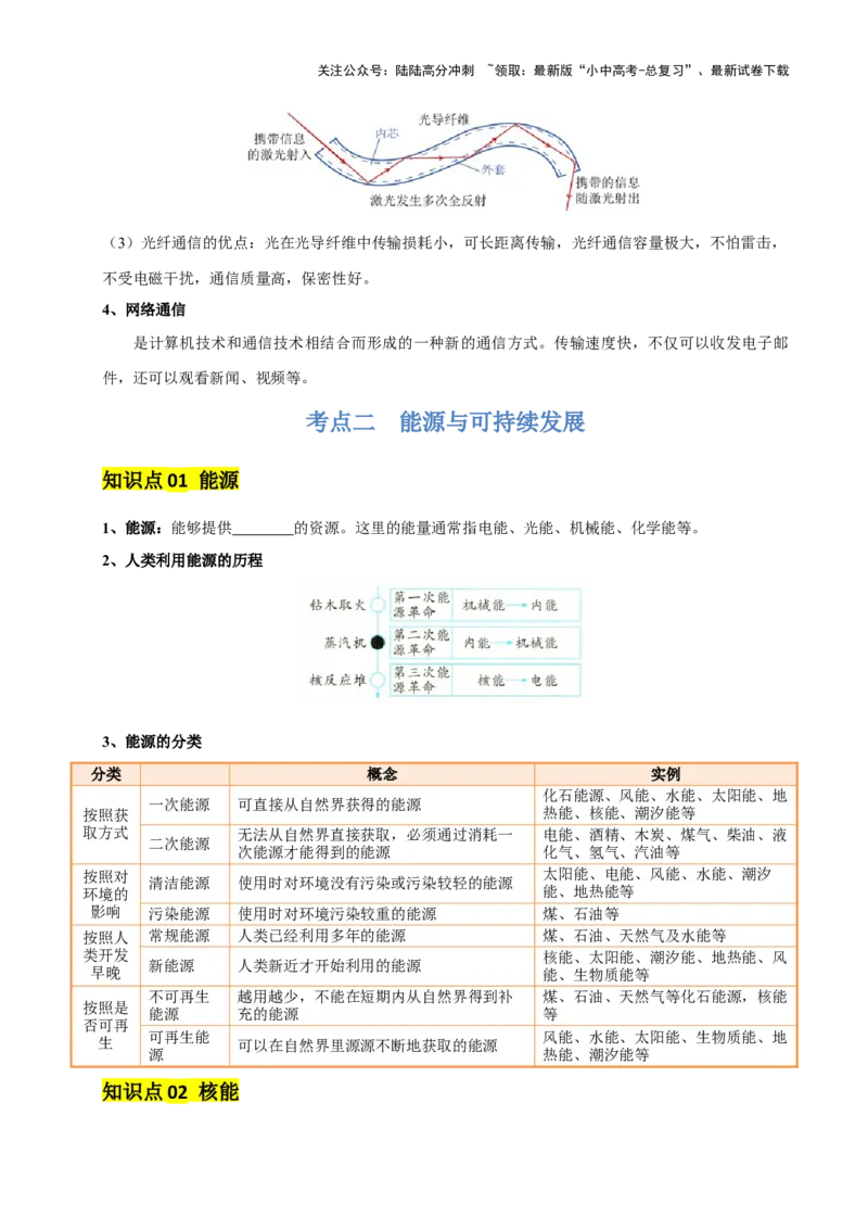 专题19信息传递和能源（2大模块知识清单+5个易混易错+4种方法技巧+典例真题精析）（原卷版）_02中考总复习（2026版更新中）_04-物理-中考总复习_2025年中考复习资料