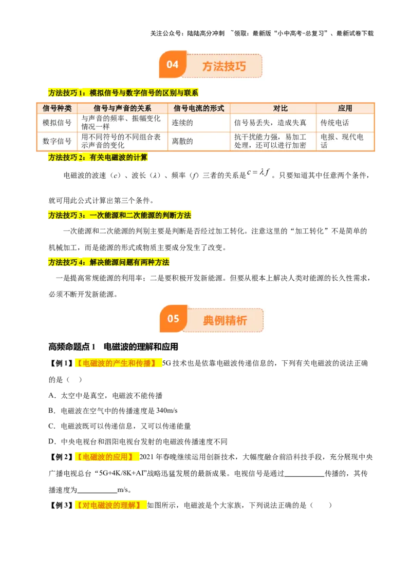 专题19信息传递和能源（2大模块知识清单+5个易混易错+4种方法技巧+典例真题精析）（原卷版）_02中考总复习（2026版更新中）_04-物理-中考总复习_2025年中考复习资料