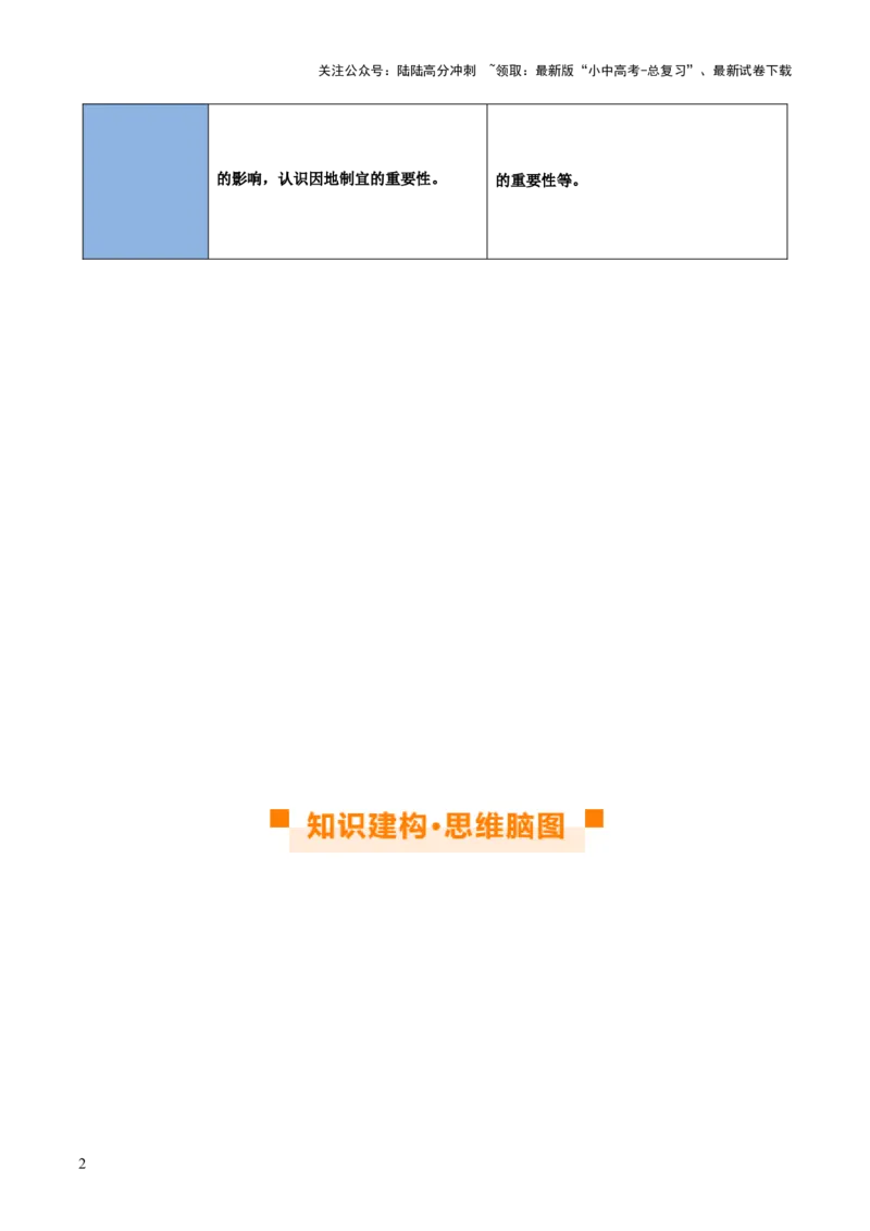 专题22中国的地理差异（讲义）（原卷版）_02中考总复习（2026版更新中）_09-地理-中考总复习_2024年中考复习资料_一轮复习_❤2024年中考地理一轮复习讲练测（全国通用）_配套讲义