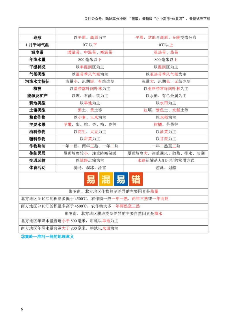 专题22中国的地理差异（讲义）（原卷版）_02中考总复习（2026版更新中）_09-地理-中考总复习_2024年中考复习资料_一轮复习_❤2024年中考地理一轮复习讲练测（全国通用）_配套讲义