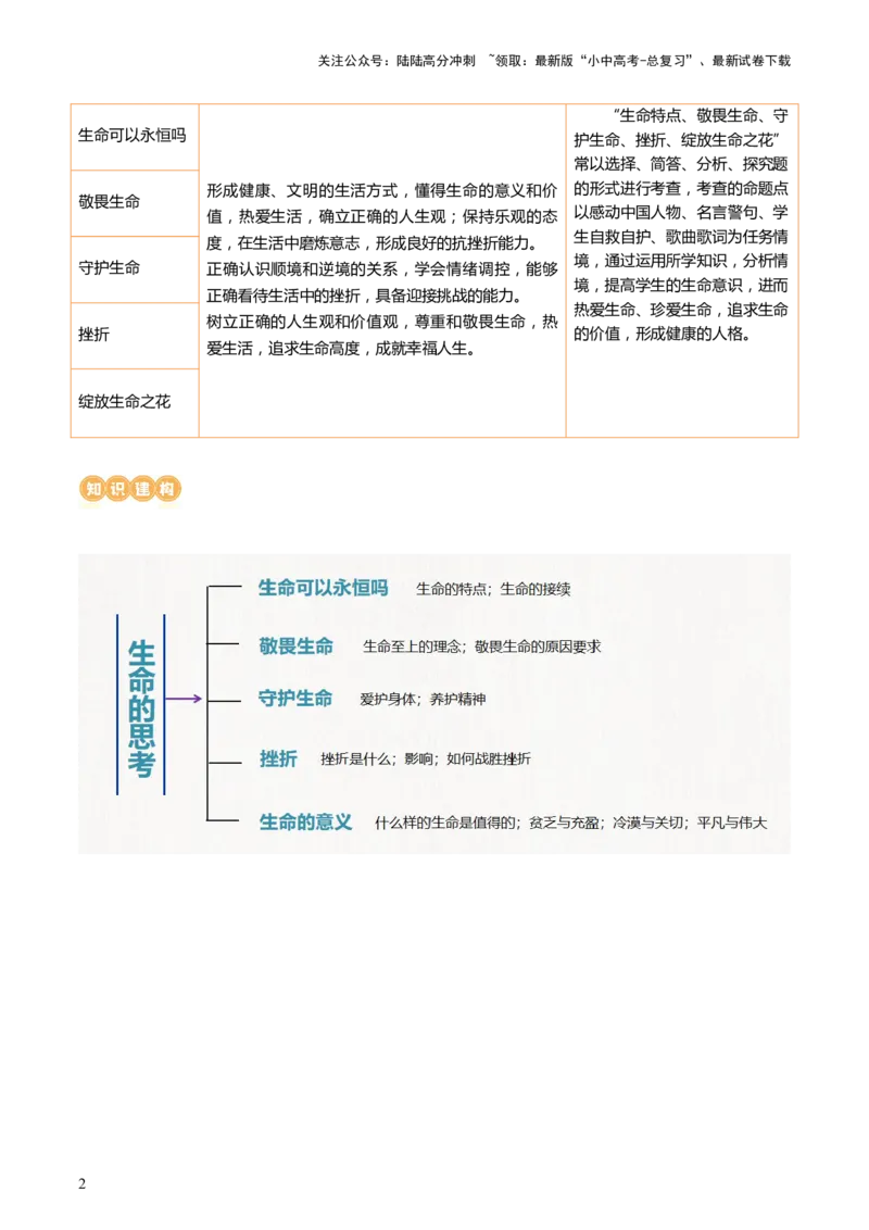 专题19生命的思考（讲义）-2024年中考道德与法治一轮复习讲练测（全国通用）_02中考总复习（2026版更新中）_07-道法-中考总复习_2024年中考复习资料_一轮复习_配套讲义