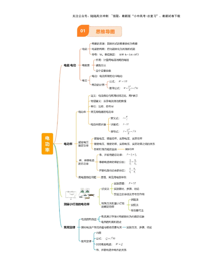专题16电功率（4大模块知识清单+5个易混易错+6种方法技巧+典例真题精析）（解析版）_02中考总复习（2026版更新中）_04-物理-中考总复习_2025年中考复习资料_2025年中考物理一轮知识梳理