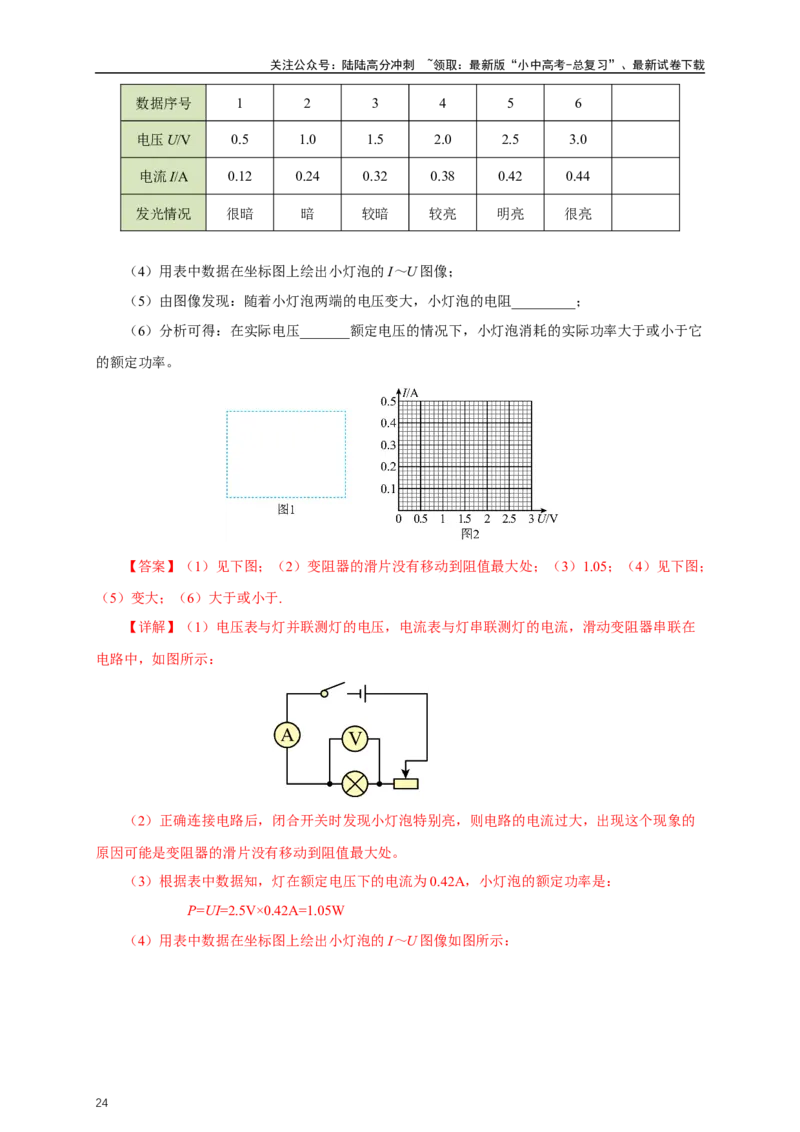 专题17电功率（知识梳理+典例+练习）-2024物理中考一轮复习精品资料（教师版）_02中考总复习（2026版更新中）_04-物理-中考总复习_2024年中考复习资料_一轮复习_配套练习