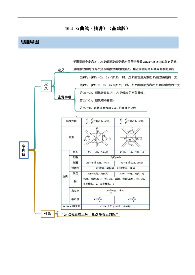 10.4双曲线（精讲）（基础版）（原卷版）_2.2025数学总复习_2023年新高考资料_一轮复习_2023年高考数学一轮复习（基础版）（新高考地区专用）