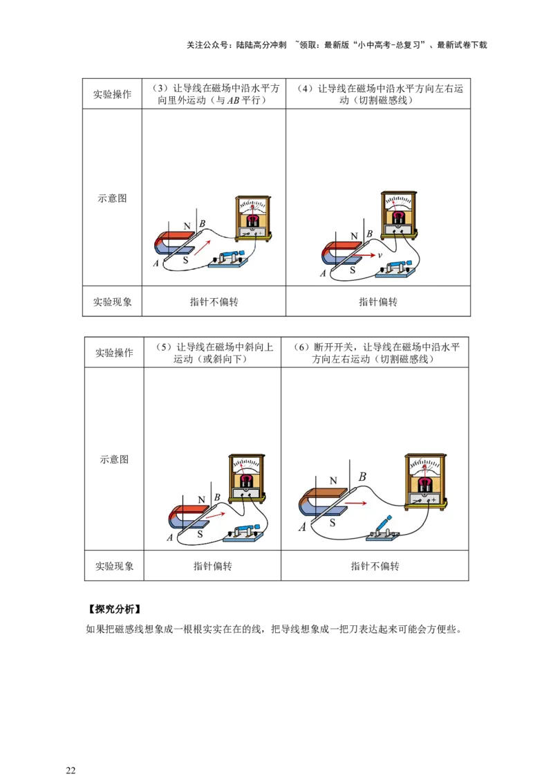 专题19电与磁（知识梳理+典例+练习）-2024物理中考一轮复习精品资料（学生版）_02中考总复习（2026版更新中）_04-物理-中考总复习_2024年中考复习资料_一轮复习_配套练习