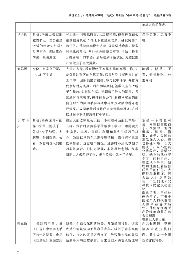 专题17《红岩》《平凡的世界》《红楼梦》（4份思维导图+3部名著梳理+考点梳理+突破易错易混3法）（解析版）_02中考总复习（2026版更新中）_01-语文-中考总复习_2025年中考资料
