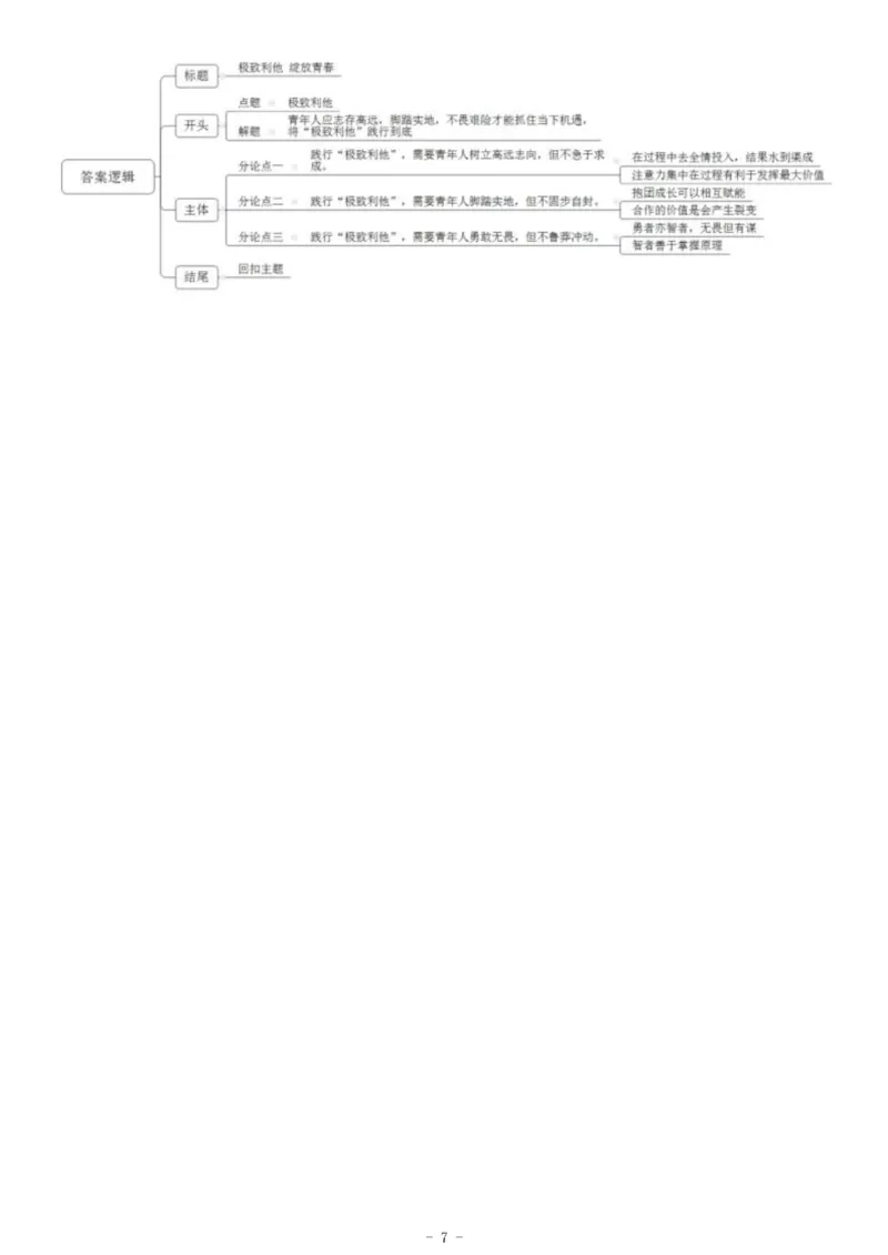2020年江西省景德镇市事业单位招聘考试《综合应用能力》_26事业职测+综合_闲鱼2026事业单位职测+综合_职测+综合真题合集ABCDE_A类-综合管理_综合应用能力历年真题（不定时更新）