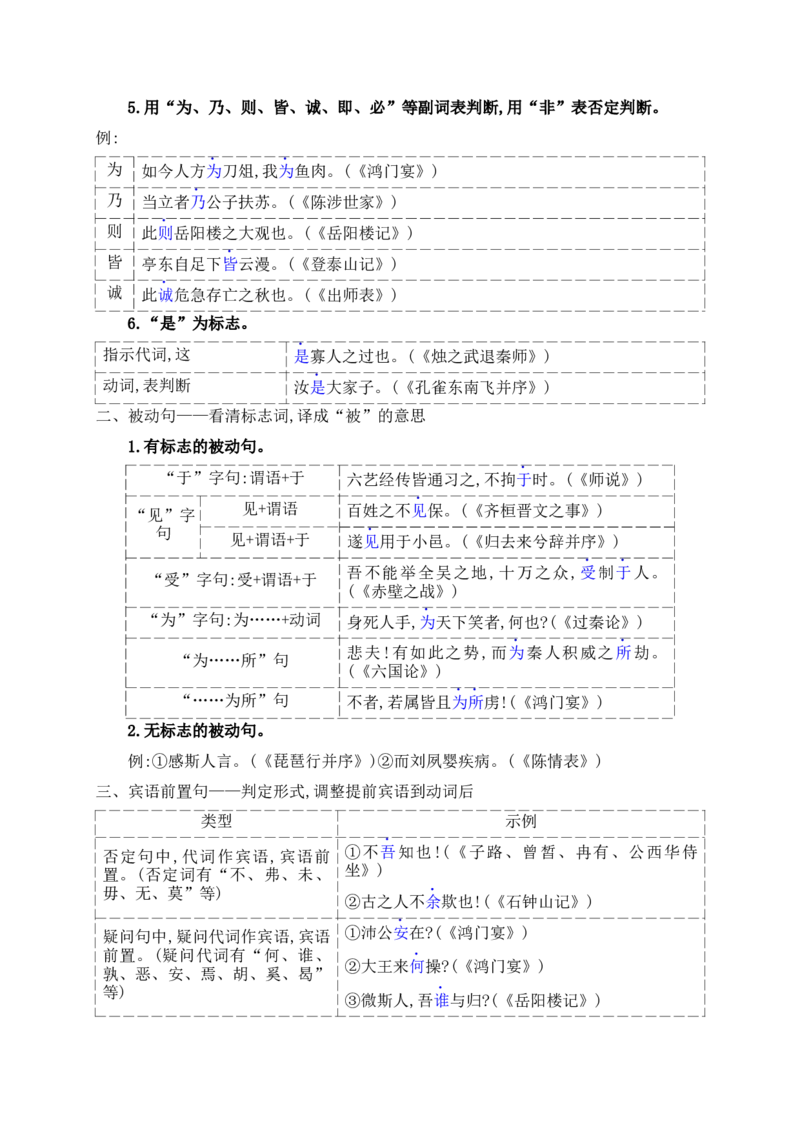 11掌握八种常见的文言句式&mdash;&mdash;根据语法,思考是否有特殊句式和用法_1.2025语文总复习_2025年新高考资料_一轮复习_2025年高考语文一轮复习之文言文阅读（全国通用）（完结）