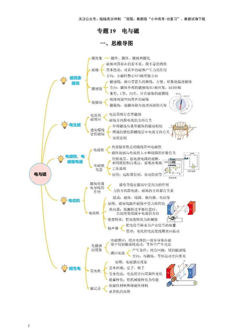 专题19电与磁（知识梳理+典例+练习）-2024物理中考一轮复习精品资料（教师版）_02中考总复习（2026版更新中）_04-物理-中考总复习_2024年中考复习资料_一轮复习_配套练习