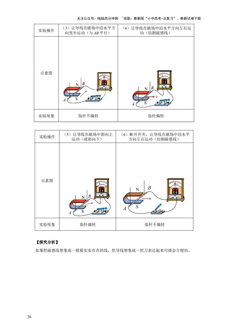 专题19电与磁（知识梳理+典例+练习）-2024物理中考一轮复习精品资料（教师版）_02中考总复习（2026版更新中）_04-物理-中考总复习_2024年中考复习资料_一轮复习_配套练习