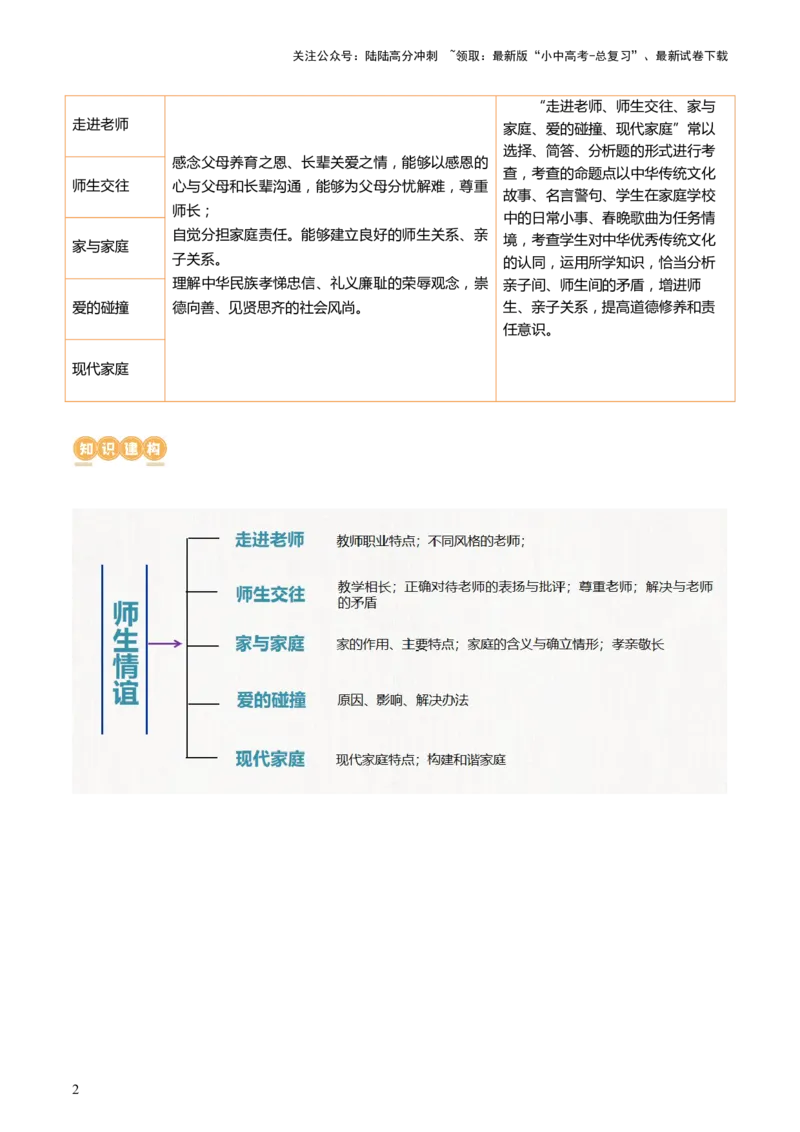 专题18师长情谊（讲义）-2024年中考道德与法治一轮复习讲练测（全国通用）_02中考总复习（2026版更新中）_07-道法-中考总复习_2024年中考复习资料_一轮复习_配套讲义