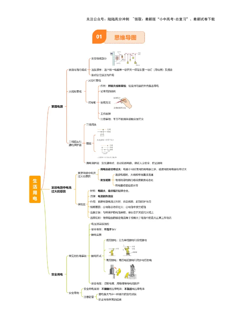 专题17生活用电（3大模块知识清单+5个易混易错+4种方法技巧+典例真题精析）（解析版）_02中考总复习（2026版更新中）_04-物理-中考总复习_2025年中考复习资料_2025年中考物理一轮知识梳理