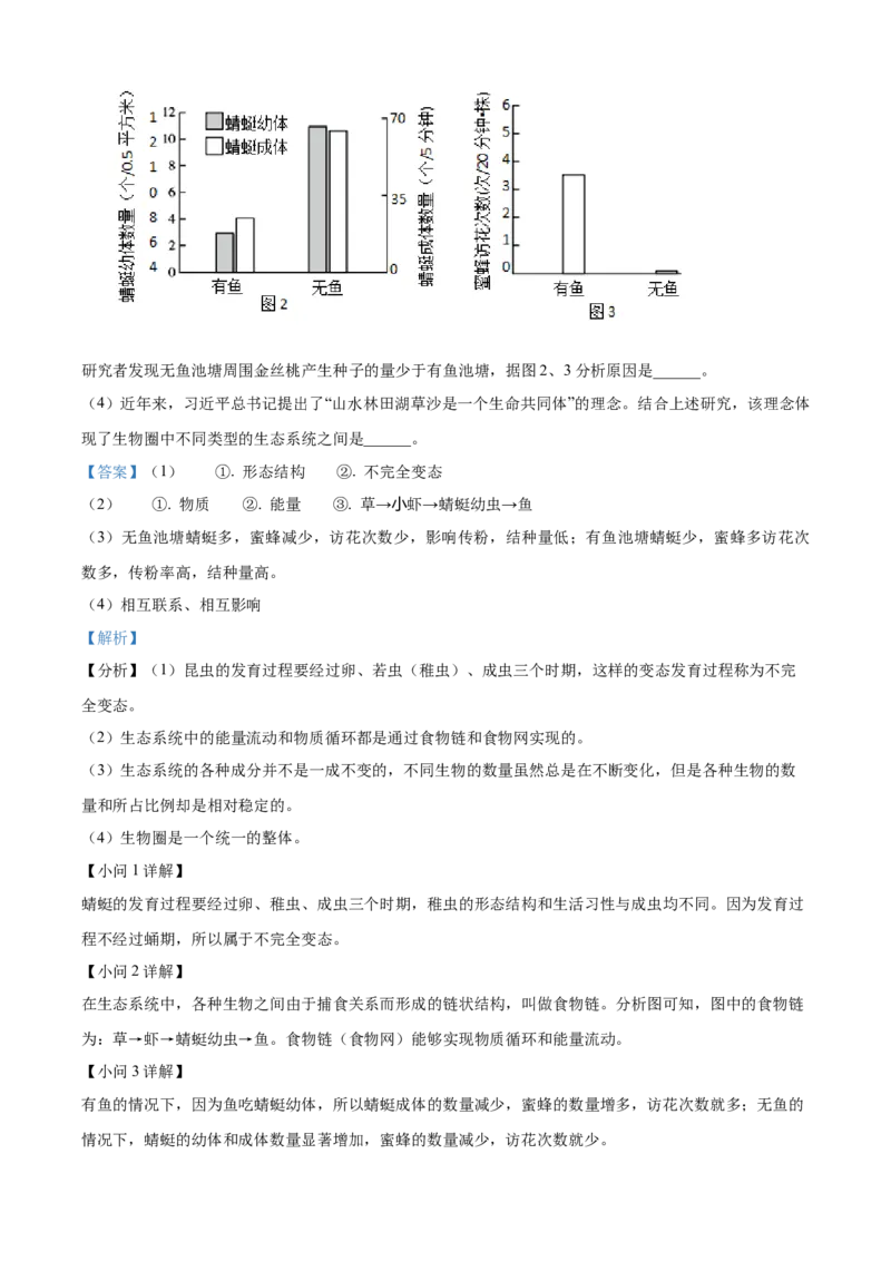 精品解析：2022年北京市海淀区中考二模生物试题（解析版）(1)_北京初中期末题_C605-京七八九_B京生物七八九_北京八下生物_精品解析：2022年北京市海淀区中考二模生物试题