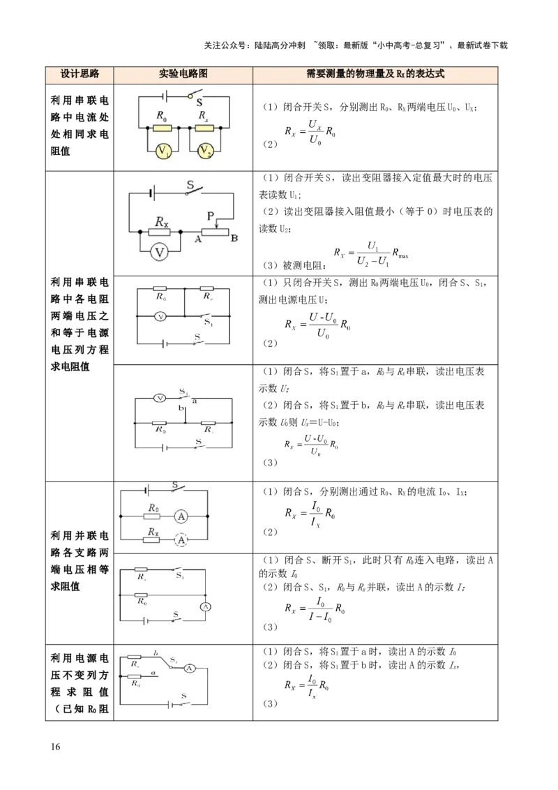 专题18电学实验复习（讲练）（原卷版）_02中考总复习（2026版更新中）_04-物理-中考总复习_2025年中考复习资料_2025中考二轮课件ppt+讲义+练习物理_讲义+练习