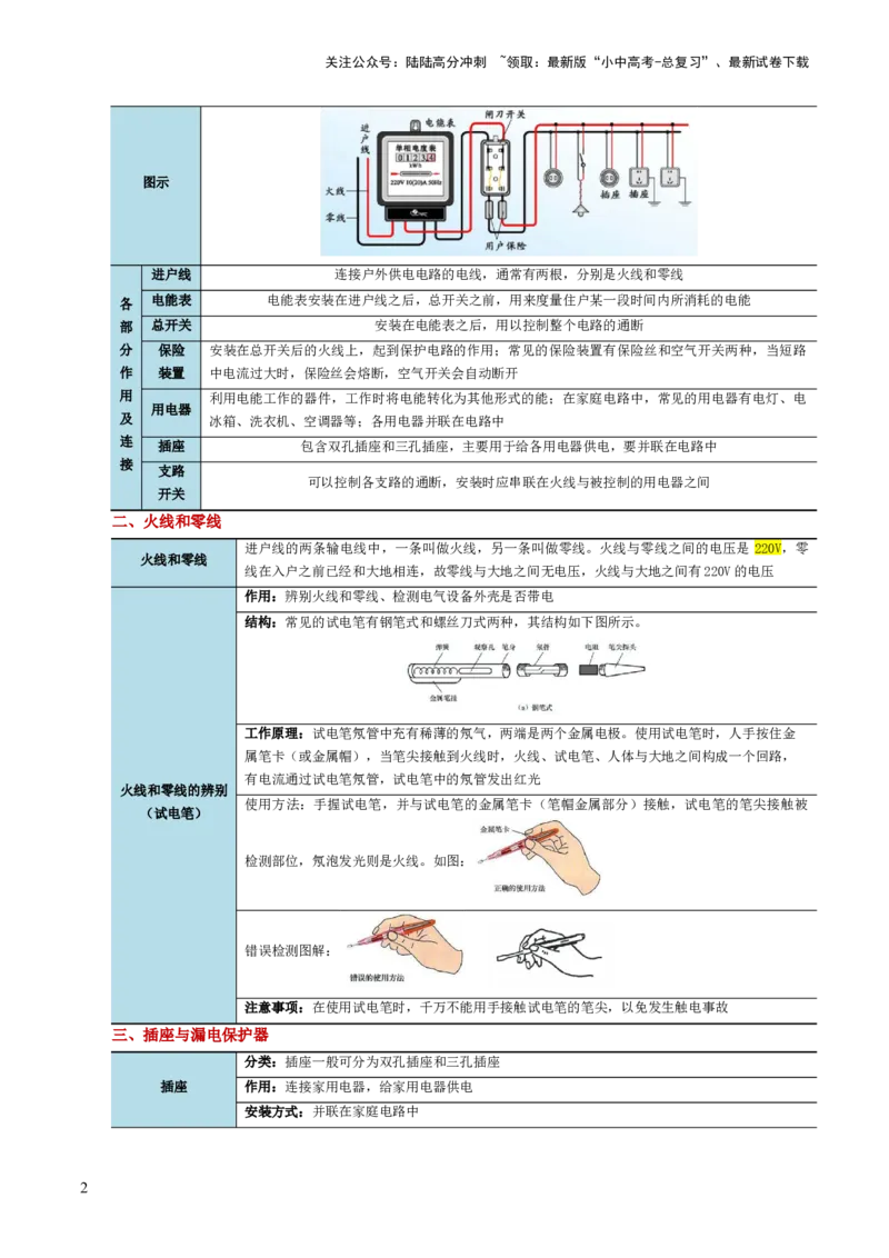 专题19生活用电（3考点+6考向）（讲义）（原卷版）_02中考总复习（2026版更新中）_04-物理-中考总复习_2024年中考复习资料_一轮复习_配套讲义（原卷版+解析版）