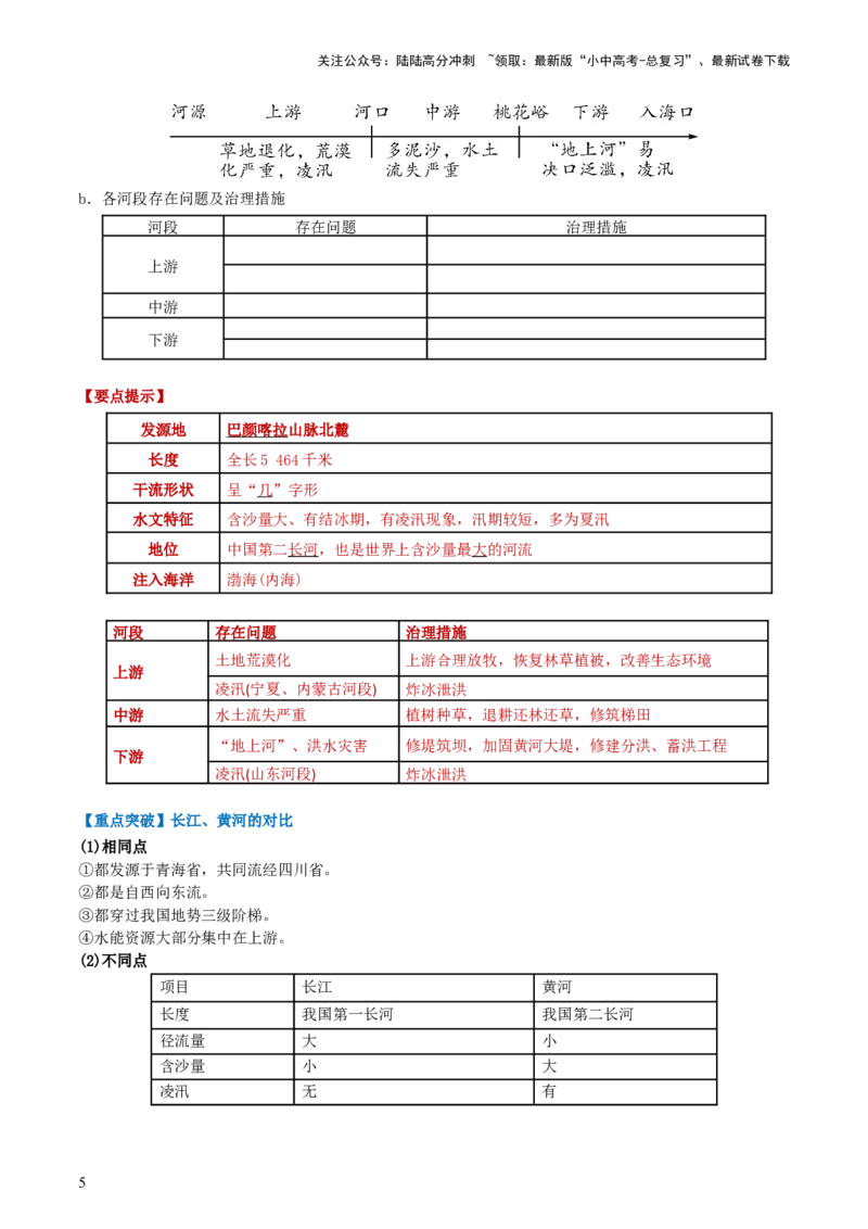 专题18中国的河流和自然灾害（背记帮）-备战2024年中考地理一轮复习考点帮（全国通用）（答案版）_02中考总复习（2026版更新中）_09-地理-中考总复习_2024年中考复习资料_一轮复习