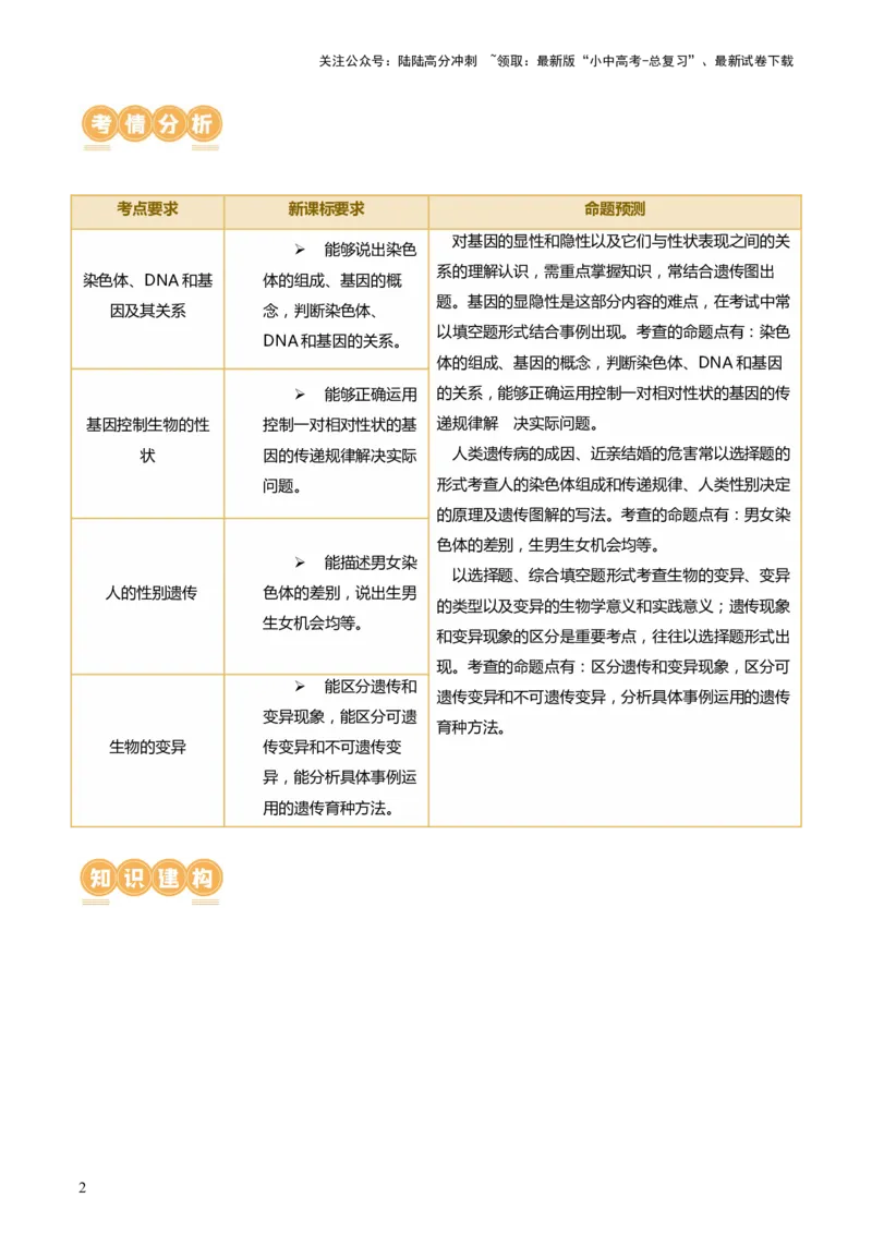 专题21生物的遗传和变异（讲义）（原卷版）_02中考总复习（2026版更新中）_08-生物-中考总复习_2024年中考复习资料_一轮复习_❤2024年中考生物一轮复习讲练测（全国通用）_讲义