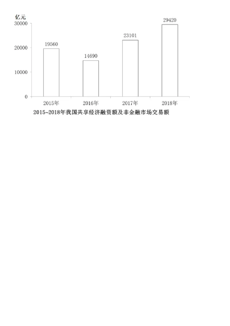 2019年下半年全国事业单位联考E类《职业能力倾向测验》题（贵州湖北内蒙古安徽云南青海甘肃四川网友回忆版）_26事业职测+综合_闲鱼2026事业单位职测+综合_A类-综合管理_联考E类