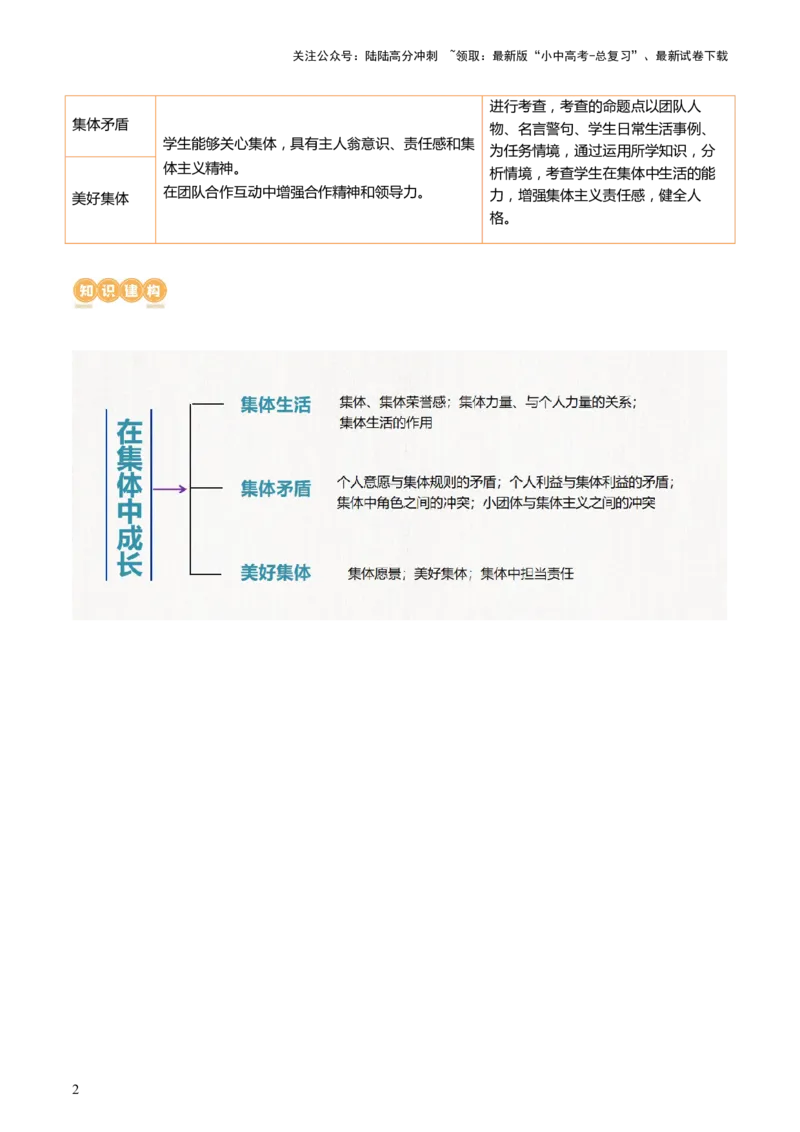专题22在集体中成长（讲义）-2024年中考道德与法治一轮复习讲练测（全国通用）_02中考总复习（2026版更新中）_07-道法-中考总复习_2024年中考复习资料_一轮复习_配套讲义