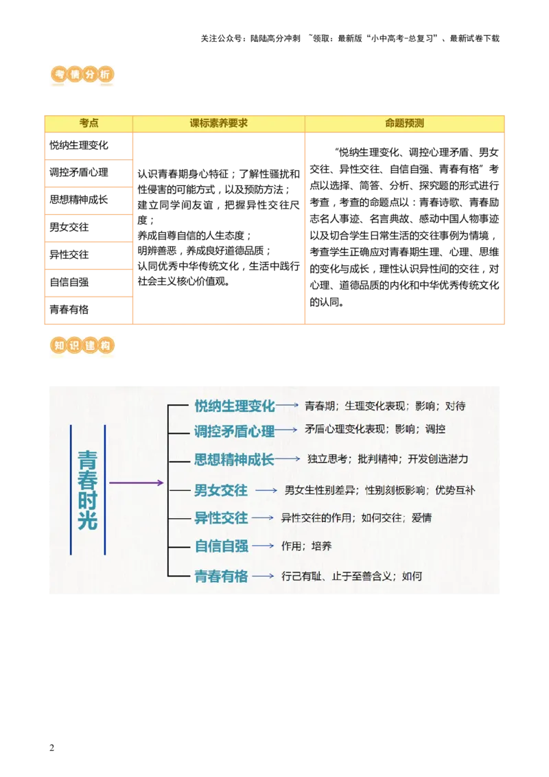 专题20青春时光（讲义）（文档版）_02中考总复习（2026版更新中）_07-道法-中考总复习_2024年中考复习资料_一轮复习_2024年中考道德与法治一轮复习讲练测（全国通用）_配套讲义