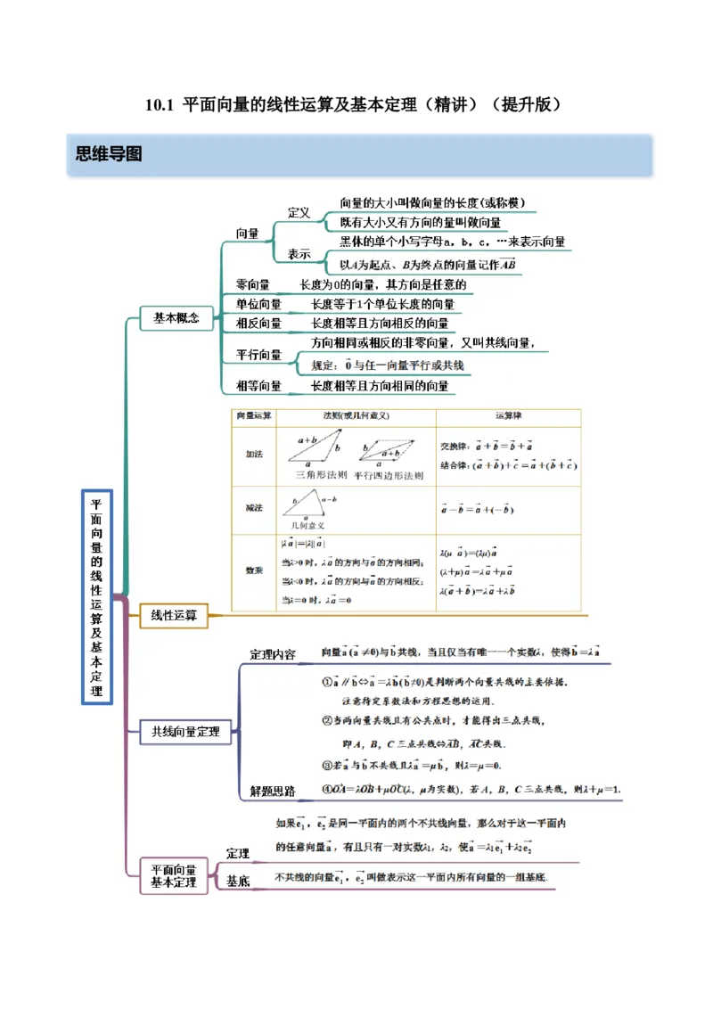 10.1平面向量的线性运算及基本定理（精讲）（提升版）（原卷版）_2.2025数学总复习_2023年新高考资料_一轮复习_2023年高考数学一轮复习（提升版）（新高考地区专用）