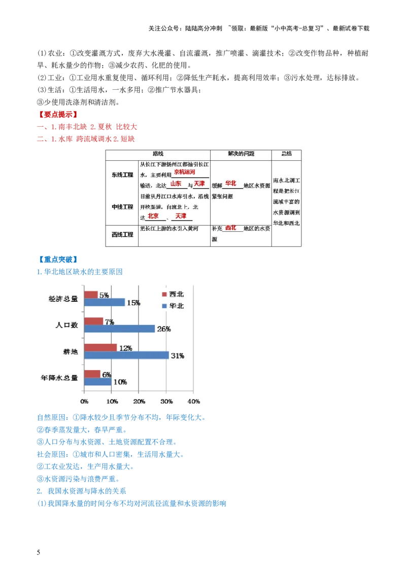 专题19中国的自然资源（背记帮）-备战2024年中考地理一轮复习考点帮（全国通用）（答案版）_02中考总复习（2026版更新中）_09-地理-中考总复习_2024年中考复习资料_一轮复习
