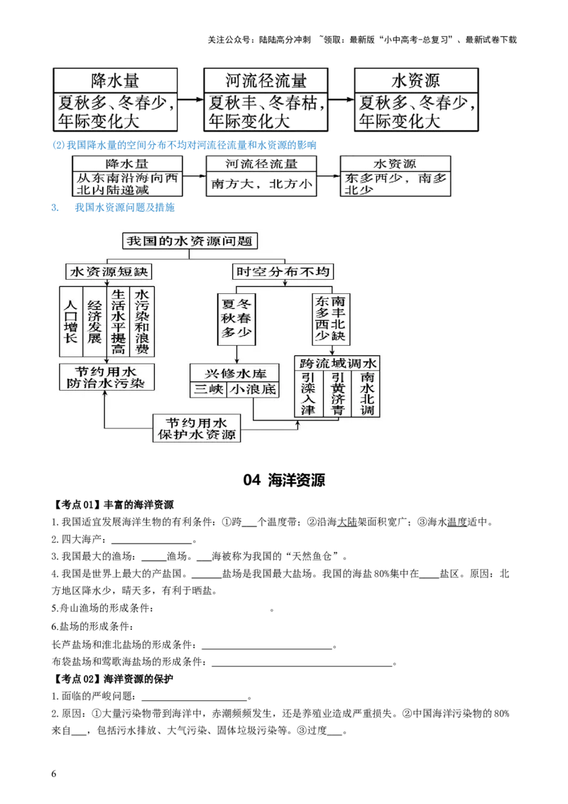 专题19中国的自然资源（背记帮）-备战2024年中考地理一轮复习考点帮（全国通用）（答案版）_02中考总复习（2026版更新中）_09-地理-中考总复习_2024年中考复习资料_一轮复习