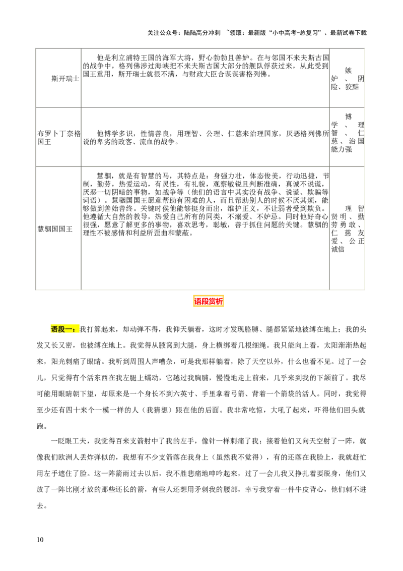 专题19《唐诗三百首》《格列佛游记》（3份思维导图+2部名著梳理+考点梳理+6点解题策略）（解析版）_02中考总复习（2026版更新中）_01-语文-中考总复习_2025年中考资料