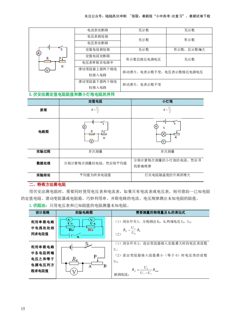 专题16欧姆定律（4考点+9考向）（讲义）（解析版）_02中考总复习（2026版更新中）_04-物理-中考总复习_2024年中考复习资料_一轮复习_配套讲义（原卷版+解析版）