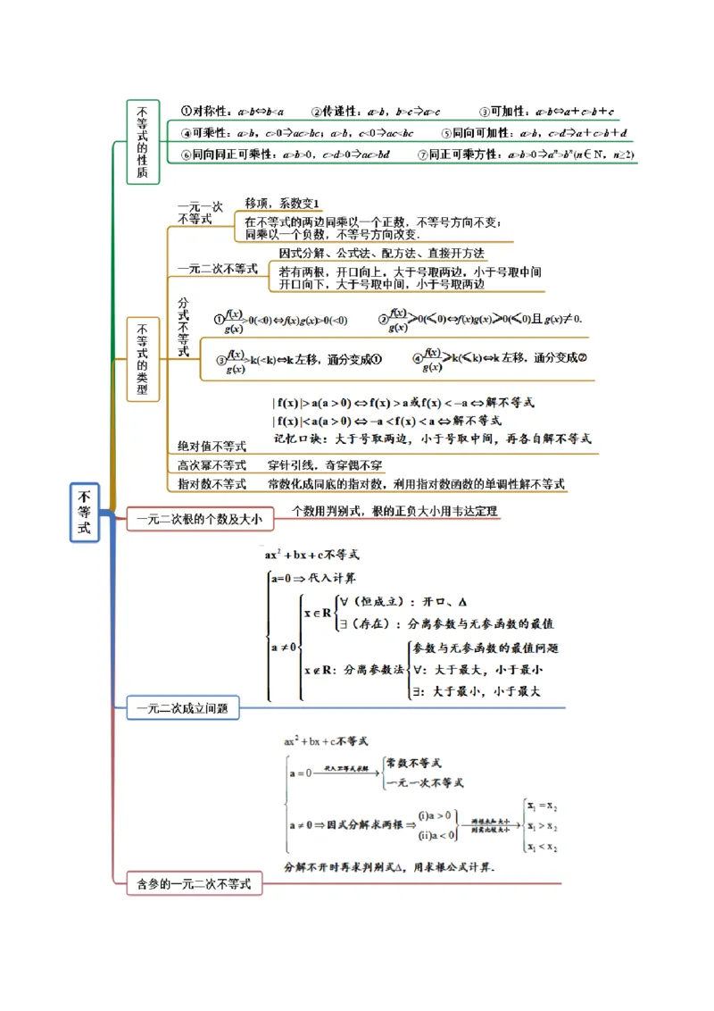 2.1不等式的性质及一元二次不等式（精讲）（提升版）（原卷版）_2.2025数学总复习_2023年新高考资料_一轮复习_2023年高考数学一轮复习（提升版）（新高考地区专用）