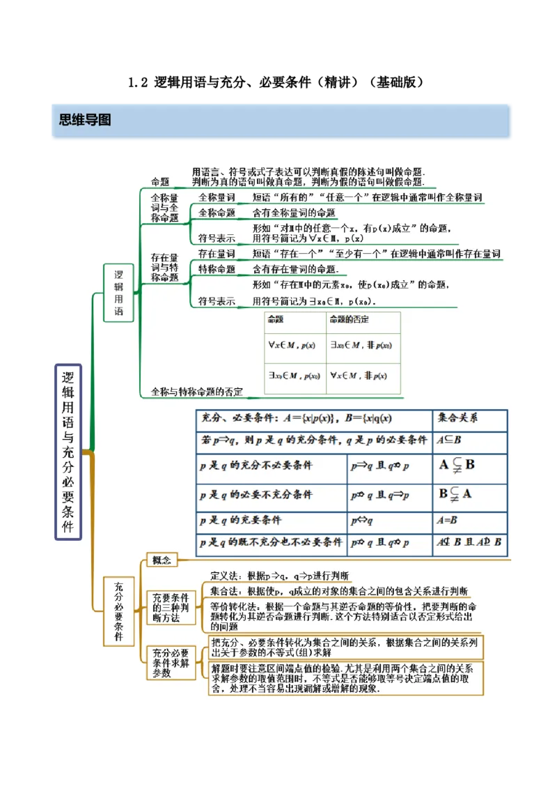 1.2逻辑用语与充分、必要条件（精讲）（基础版）（原卷版）_2.2025数学总复习_2023年新高考资料_一轮复习_2023年高考数学一轮复习（基础版）（新高考地区专用）