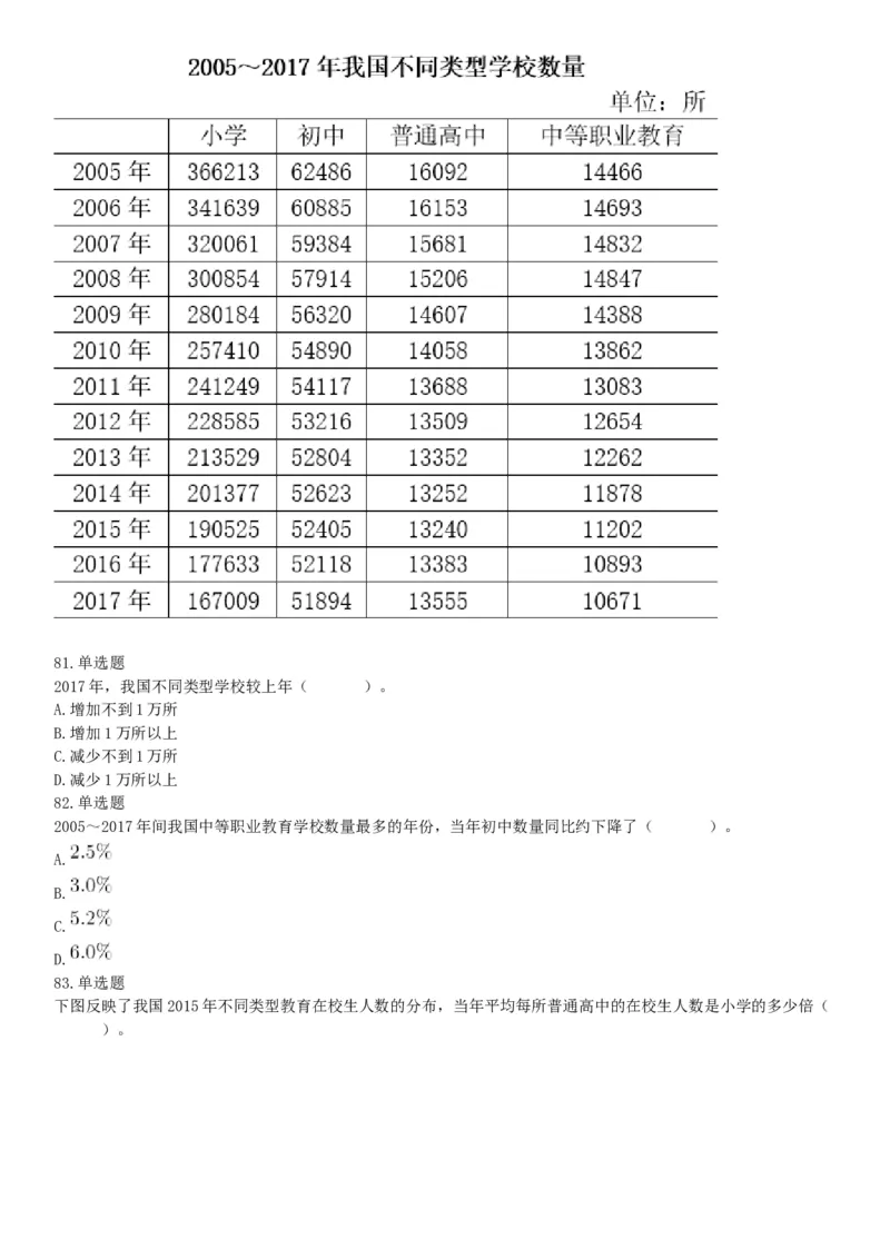 2019年上半年全国事业单位联考D类《职业能力倾向测验》题（云南贵州湖北安徽陕西青海甘肃网友回忆版）_26事业职测+综合_闲鱼2026事业单位职测+综合_职测+综合真题合集ABCDE