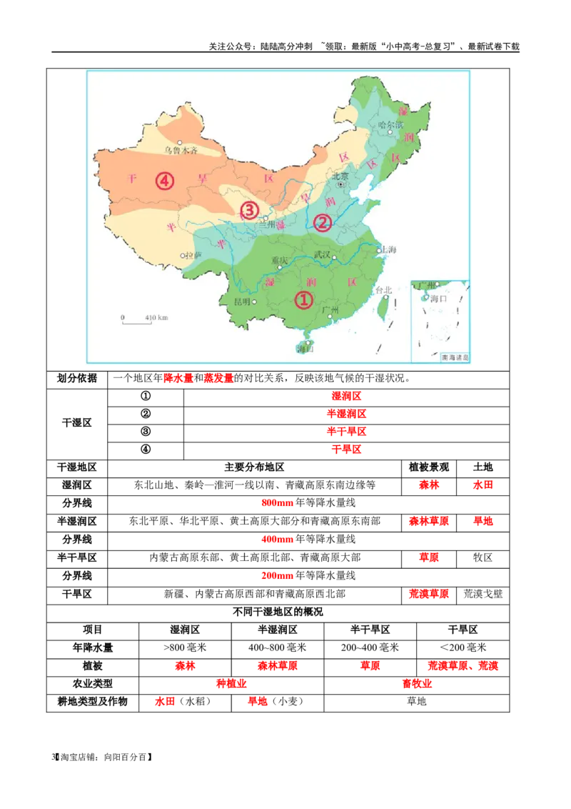 专题18中国的地势、地形和气候（讲义）（解析版）_02中考总复习（2026版更新中）_09-地理-中考总复习_2024年中考复习资料_一轮复习_❤2024年中考地理一轮复习讲练测（全国通用）