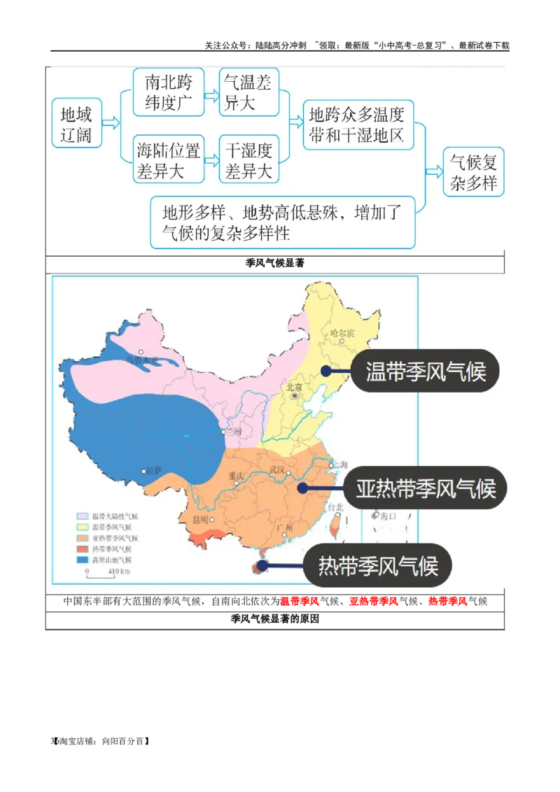 专题18中国的地势、地形和气候（讲义）（解析版）_02中考总复习（2026版更新中）_09-地理-中考总复习_2024年中考复习资料_一轮复习_❤2024年中考地理一轮复习讲练测（全国通用）