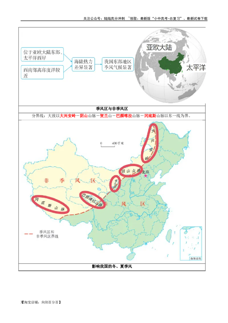专题18中国的地势、地形和气候（讲义）（解析版）_02中考总复习（2026版更新中）_09-地理-中考总复习_2024年中考复习资料_一轮复习_❤2024年中考地理一轮复习讲练测（全国通用）