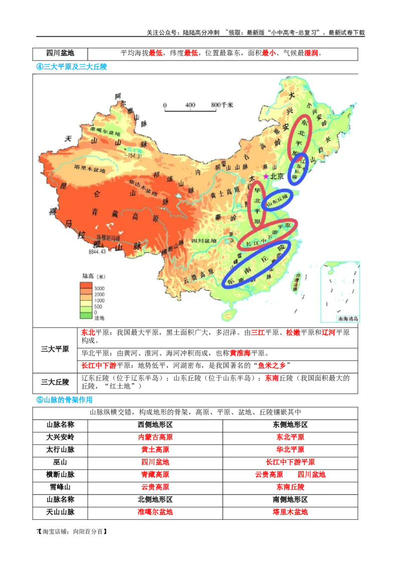 专题18中国的地势、地形和气候（讲义）（解析版）_02中考总复习（2026版更新中）_09-地理-中考总复习_2024年中考复习资料_一轮复习_❤2024年中考地理一轮复习讲练测（全国通用）